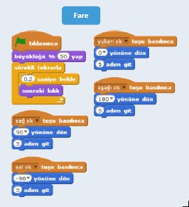 Scratch Basit Hareket Kodları