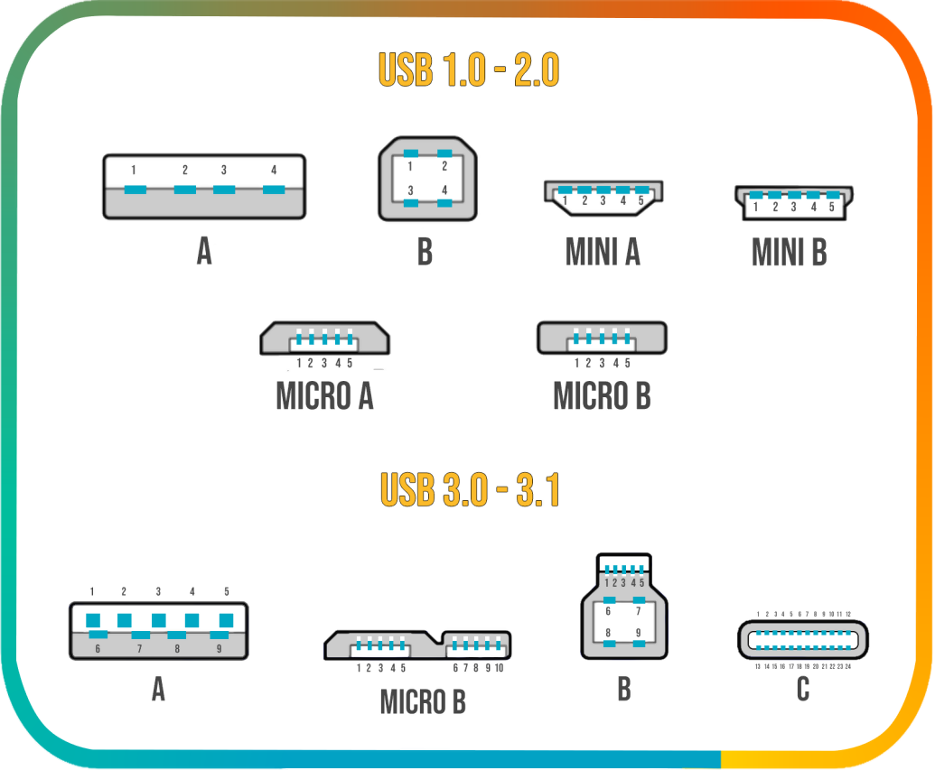 Как отличить usb. Схема USB 3.0 разъема. USB 1.0 2.0 3.0. Схема Micro USB 2.0 разъема. USB 3.2 Gen 1 распиновка.