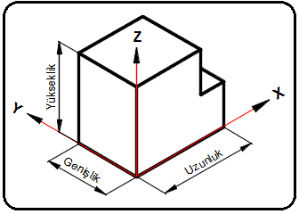 I?zdüşüm Ve I?zdüşüm Metotları
