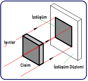 I?zdüşüm Ve I?zdüşüm Metotları