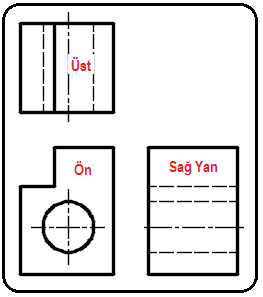 I?zdüşüm Ve I?zdüşüm Metotları