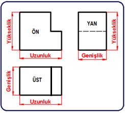 I?zdüşüm Ve I?zdüşüm Metotları