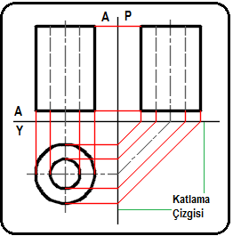 I?zdüşüm Ve I?zdüşüm Metotları