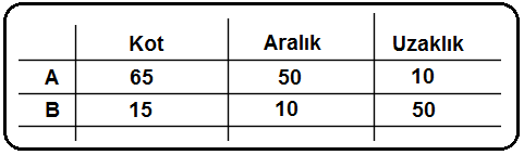 Nokta Ve Doğrularin I?zdüşümleri?