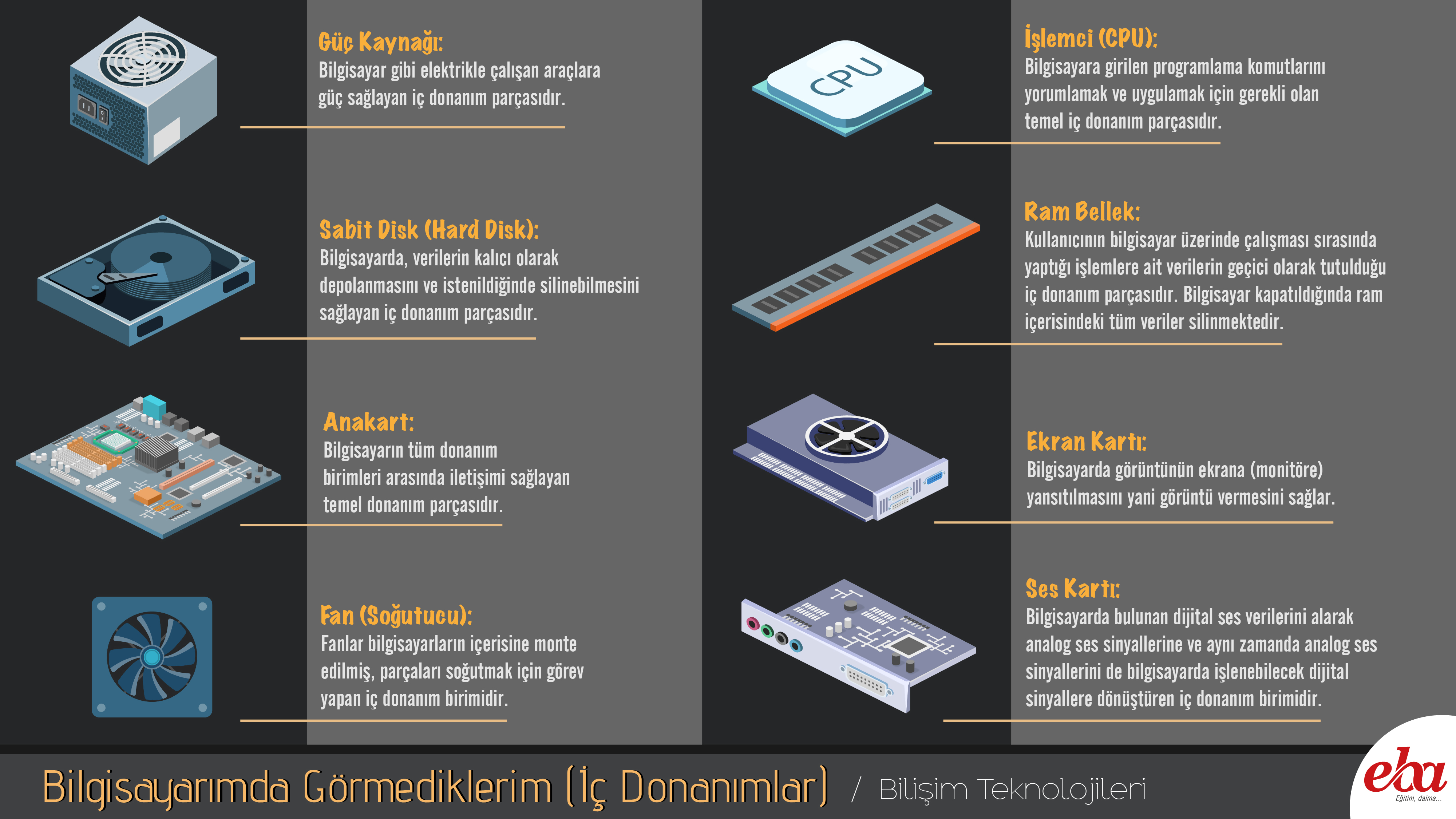 Donanım ve Yazılım Nedir?