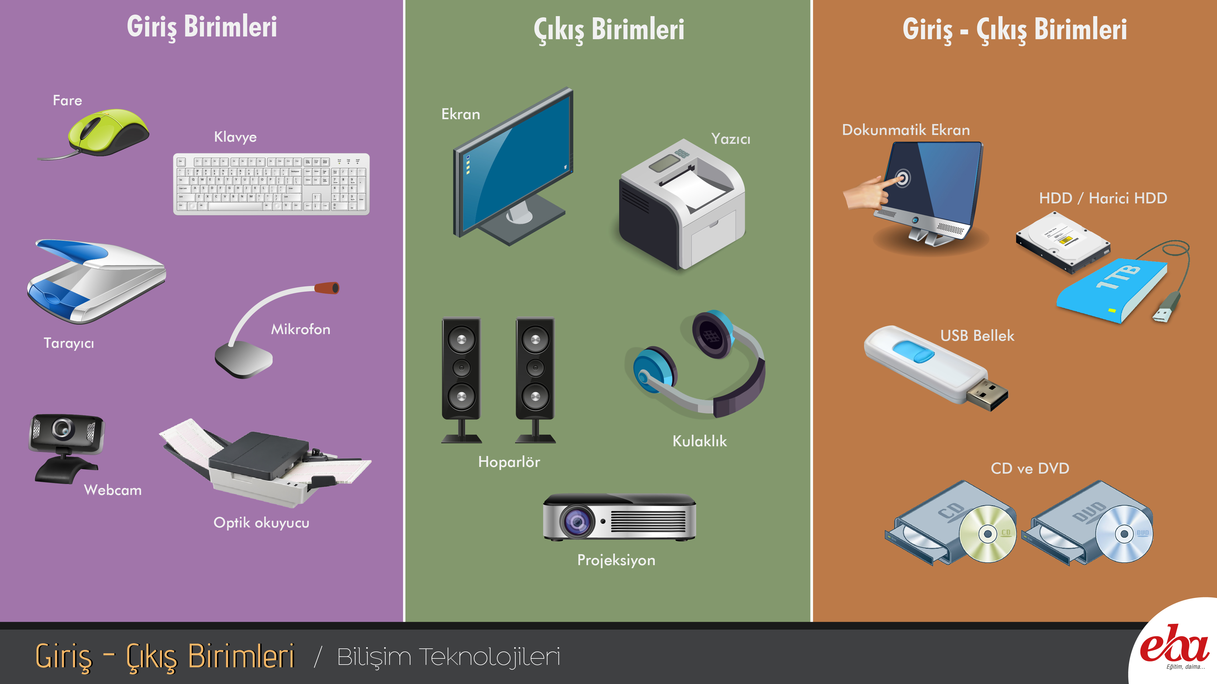 Donanım ve Yazılım Nedir?