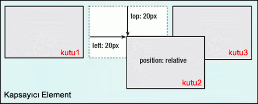 CSS Konumlandırma (Position)