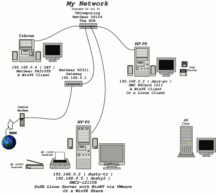 Linux Network İşlemleri