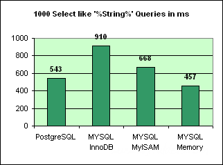 Mysql Tablo Türleri