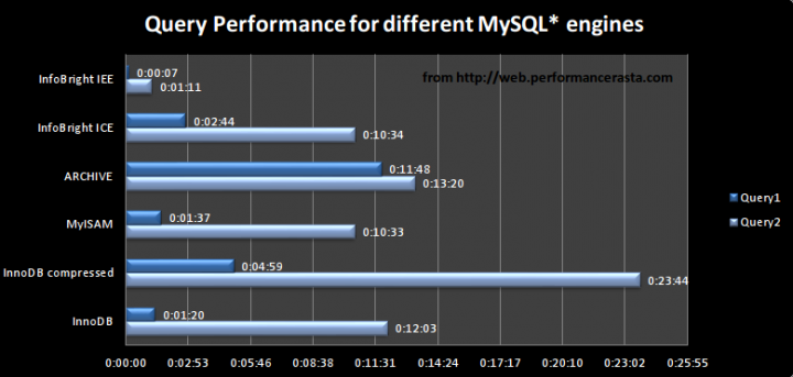 Mysql Tablo Türleri