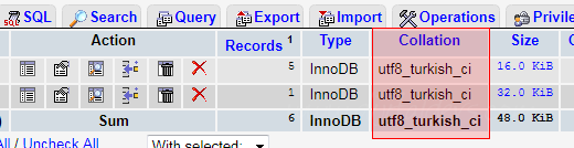 Mysql Türkçe Karakter Problemi