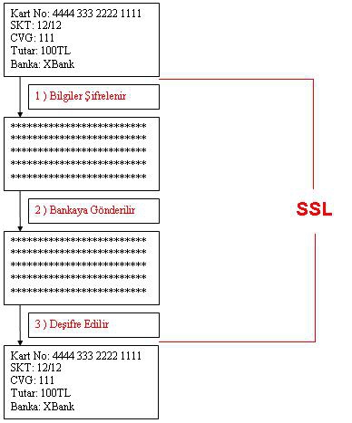 SSL Sertifikası Nedir? En İyi SSL Sertifikası Hangisidir?