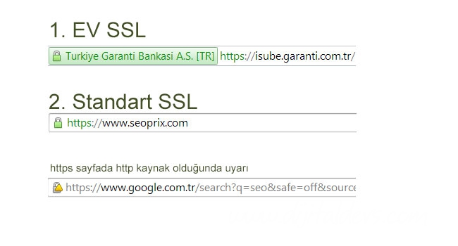 SSL Sertifikası Nedir? En İyi SSL Sertifikası Hangisidir?