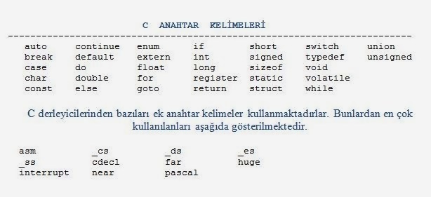 C Programlama Dili'ne Giriş