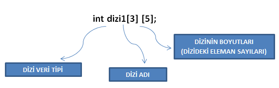 C Programlama Diziler (Arrays)