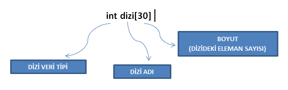 C Programlama Diziler (Arrays)