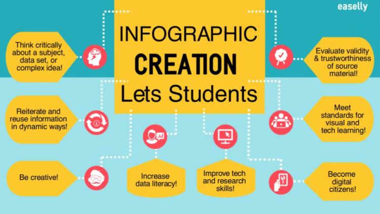 How to make infographics?