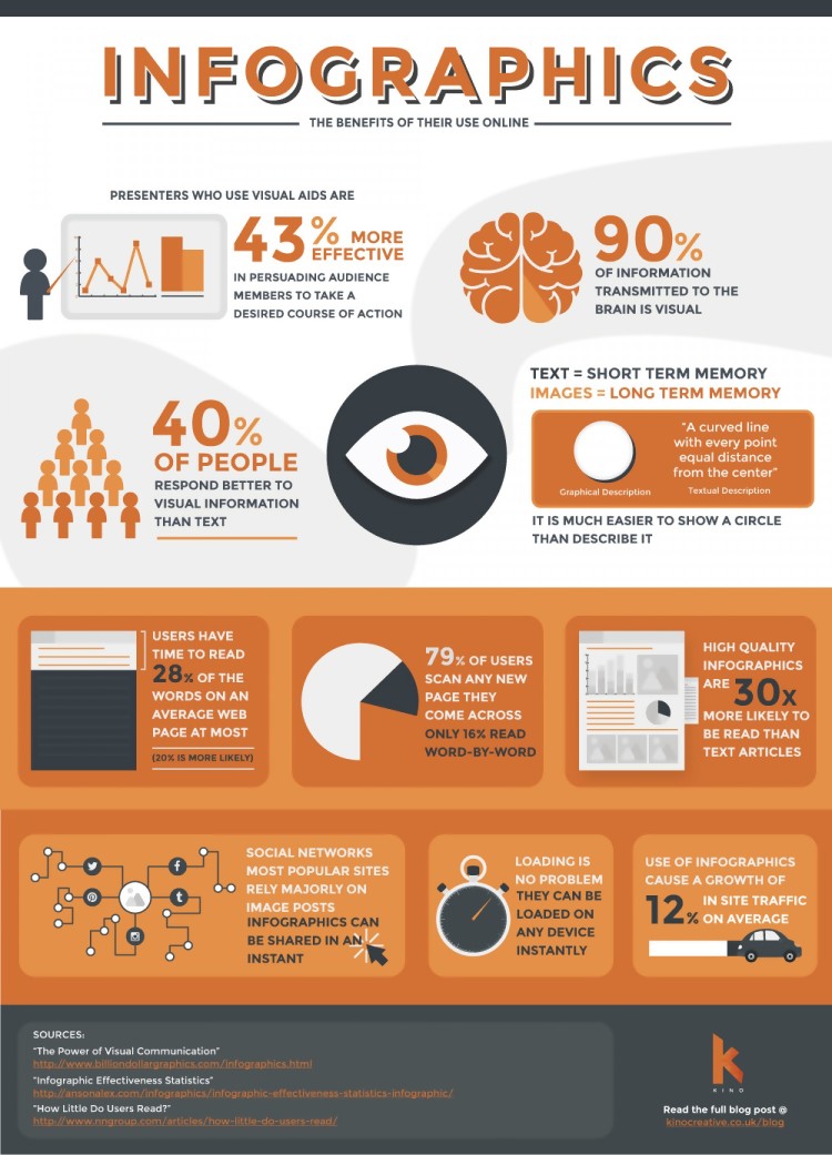 How to make infographics?