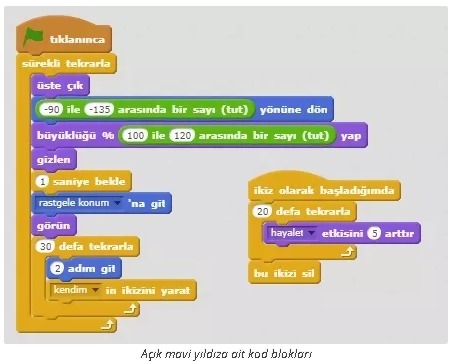 Scratch ile Dünyanın Dönüşü