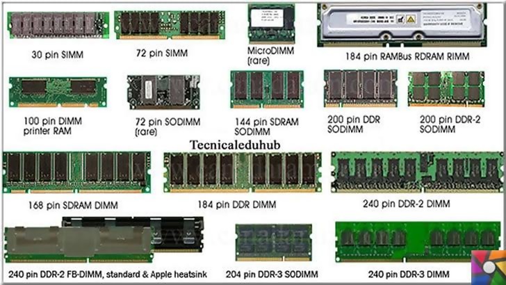 RAM Bellek Çeşitleri Nelerdir? SRAM, DRAM, SDRAM, RDRAM, DDR SDRAM, DDR2 SDRAM, DDR3 SDRAM Nedir?