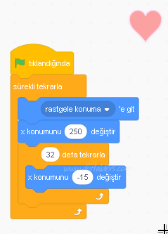 Uçan Kedi Yapımı