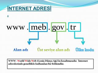 İnternet Adresleri